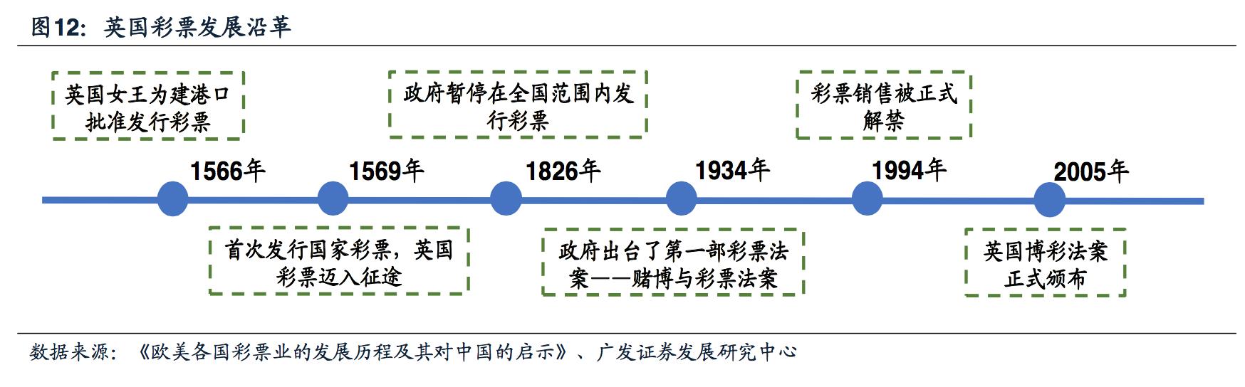 探秘“欧洲最有效率”的英国彩票，人均购买远高于中国的263元