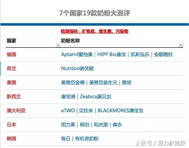 婴幼儿食品益生菌哪个牌子好,什么品牌益生菌比较适合婴幼儿