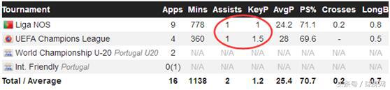 妖人列传:来自伊比利亚的禁区猎手