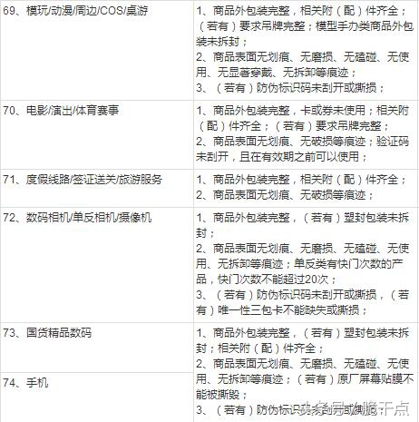 淘宝退货怎么免运费,淘宝退货原因怎么改