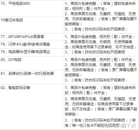 淘宝退货怎么免运费,淘宝退货原因怎么改