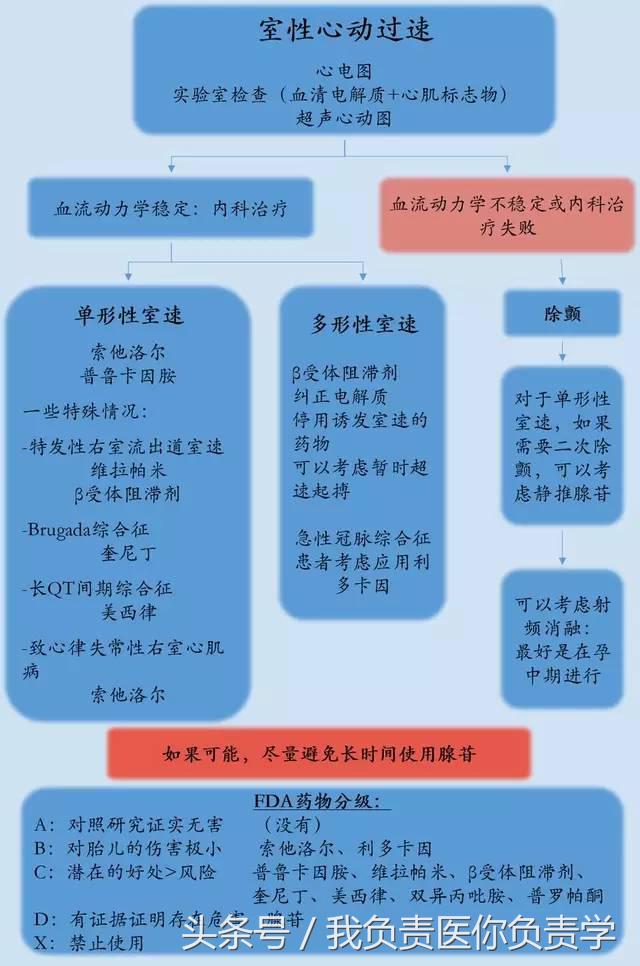 怀孕查出心衰怎么治疗,孕期哪种心脏病最常见