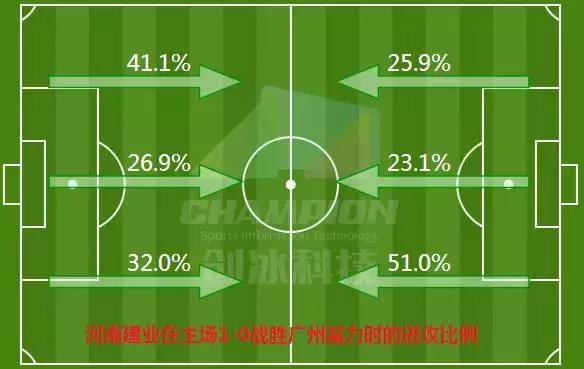球探报告：全面解析中超最佳新人李晓明