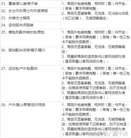 淘宝退货理由服务承诺,淘宝的退换货承诺