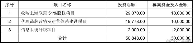 丽人丽妆—签约50多个知名美妆品牌，年销售额超12亿