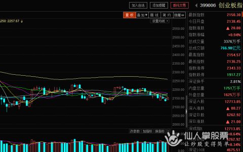 大量净流入增仓的股票,跟踪主力炒股的问题