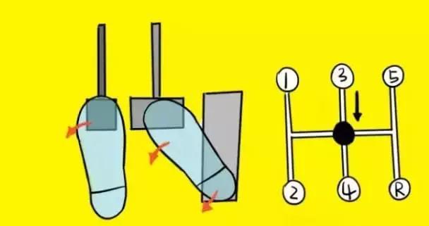 变速器同步器种类作用有哪些,大众变速箱同步器怎么拆