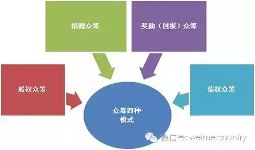 怎么玩好农业众筹,众筹农业模式