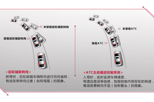 天籁主打就是静谧舒适,新款天籁的安全性