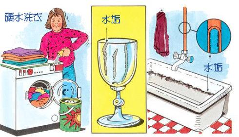 能用于区分硬水和软水的方法是,水质tds能区分硬水和软水吗