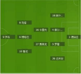 穆里尼奥与孔蒂互怼,穆里尼奥国米和曼联阵容对比