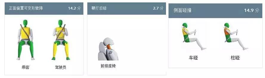 法系车安全性大揭秘,美系vs法系安全性