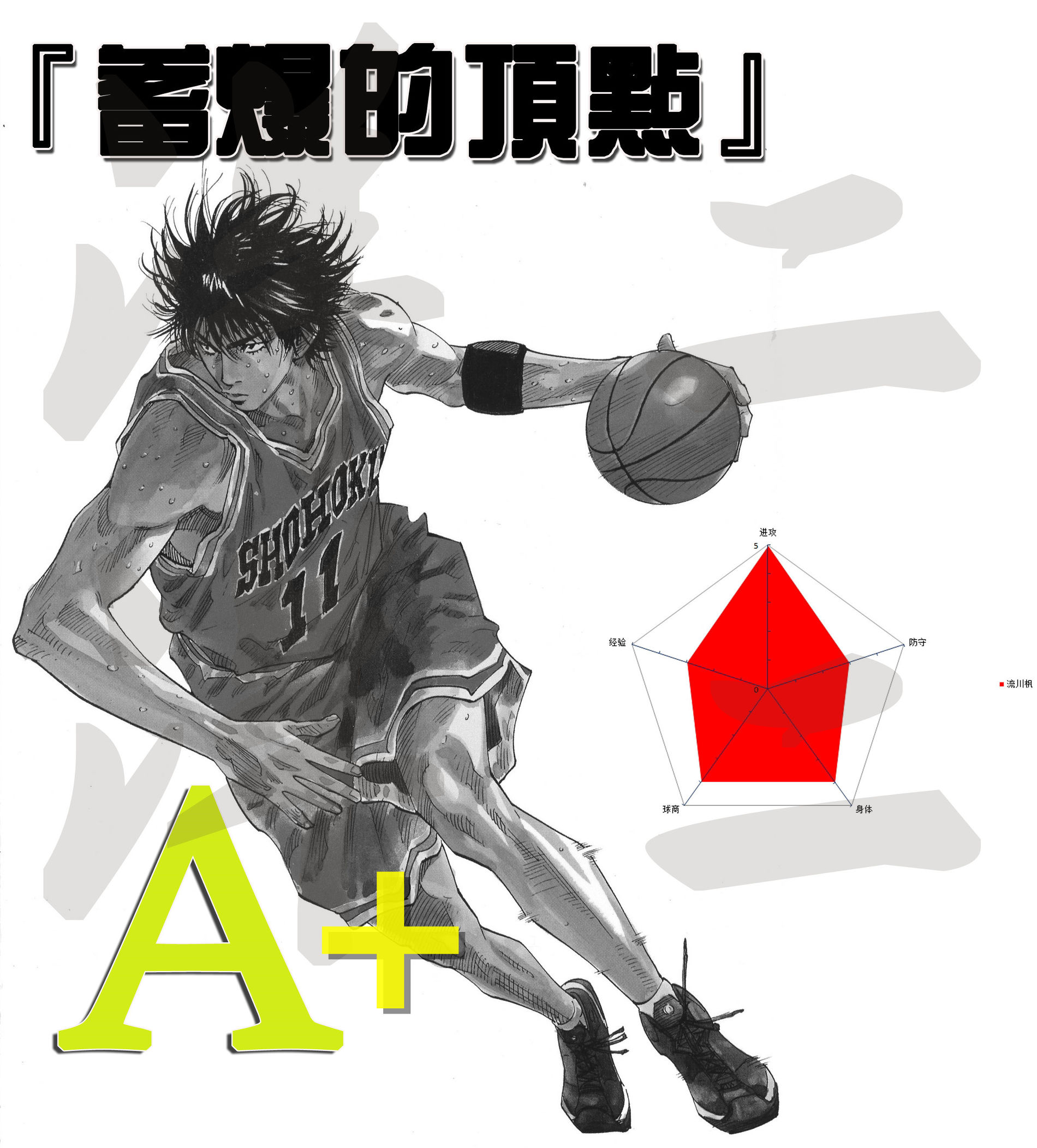 slamdunk灌篮高手谁最强,slamdunk灌篮高手