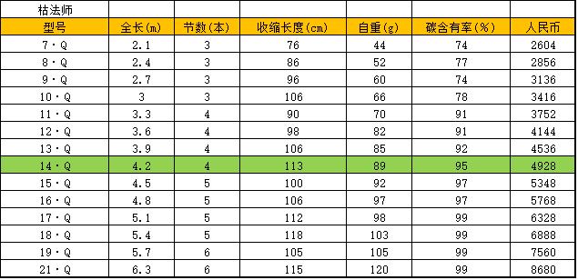 野钓利器！达瓦~枯法师PK荒法师武天~土豪必备