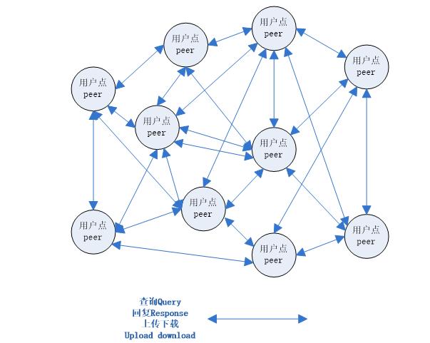 p2p分享怎么关闭,p2p给我们带来了哪些教训
