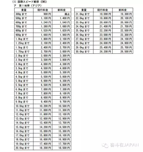 鏃ユ湰涓轰粈涔堣娑ㄧ◣,鏃ユ湰鍥よ揣
