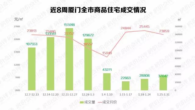 厦门龙湖春江郦城当年开盘价,厦门集美龙湖春江郦城二期