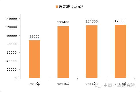 涓紡椁愰ギ杩為攣,涓紡椁愰ギ蹇杩為攣