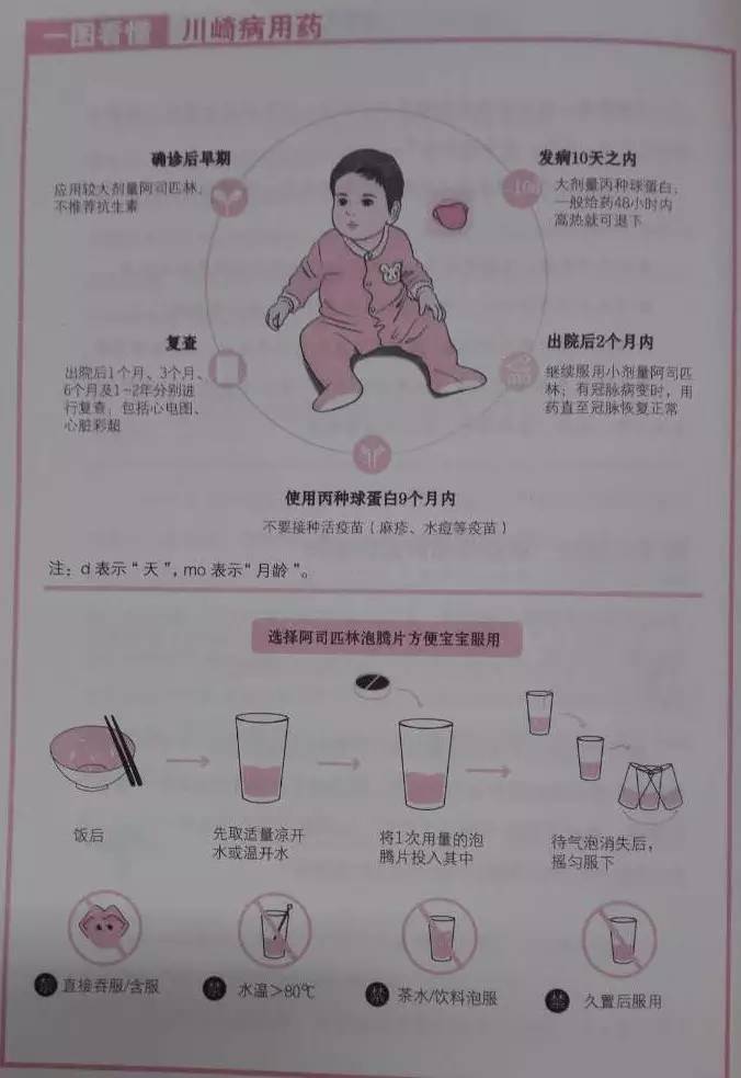 六大症状确诊川崎病,治疗还有什么好招?