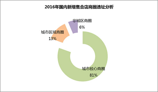 实体零售反击电商发展,实体店电商的趋势有哪些