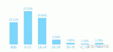 从动画作品独播权看视频网站付费会员制度