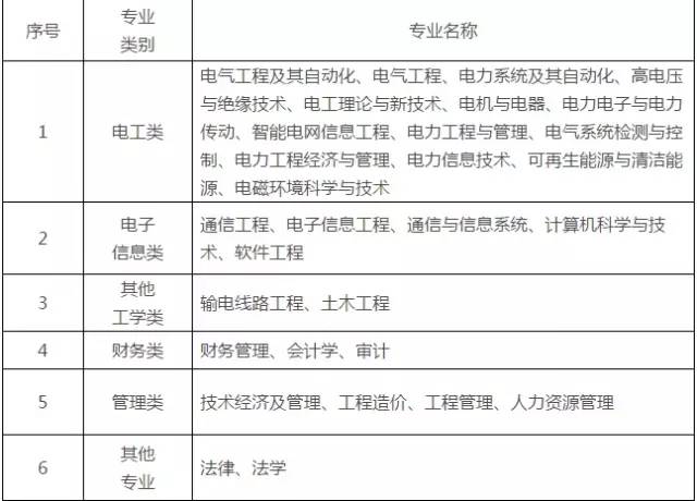 国家电网报名人数和网申通过人数,国家电网网申步骤