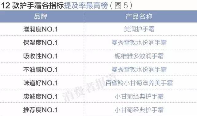 双11剁手买的化妆品是正品吗,双11大促护手霜