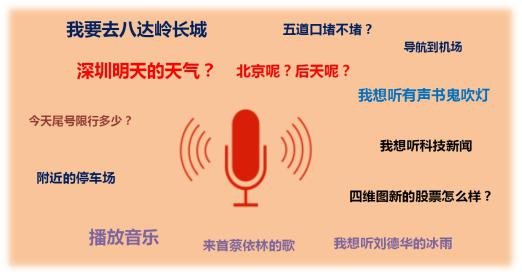 四维图新智能交互服务系统-落地飞歌