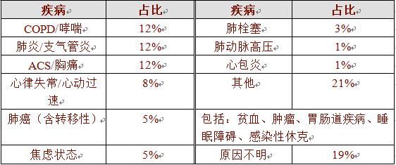 一孔之见BNP与NT-proBNP那些事儿