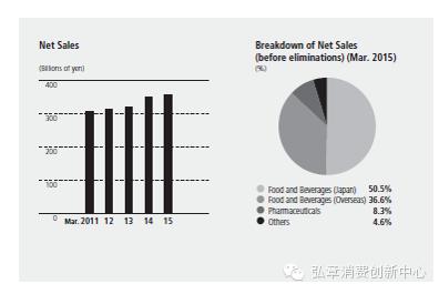 日本养乐多家族,日本养乐多爆款