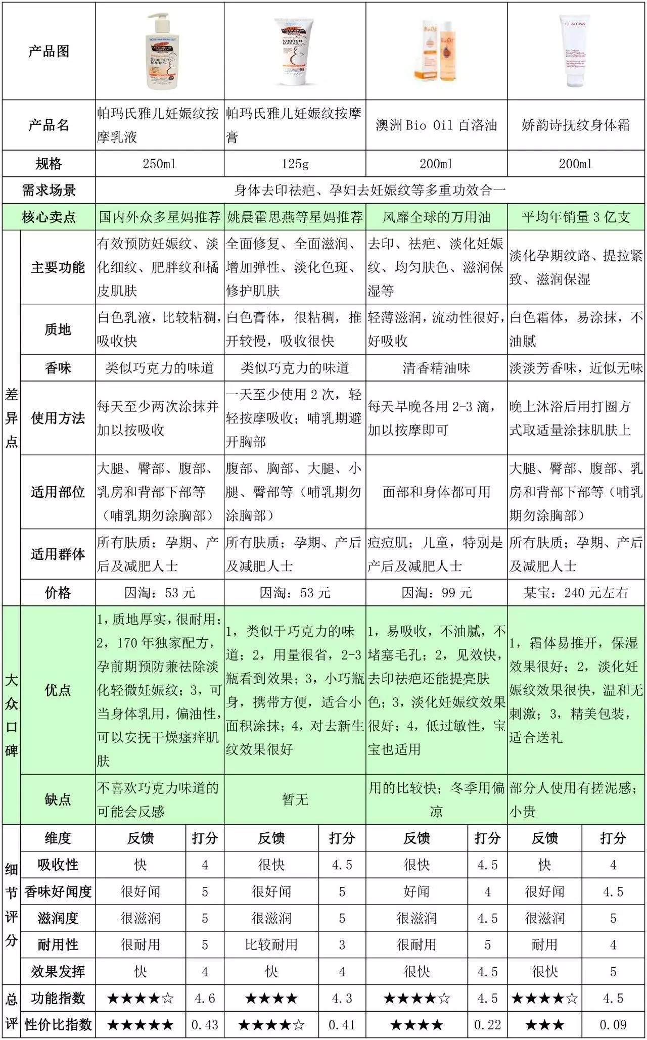 360度旋转无死角儿童电动牙刷,推荐一款儿童电动牙刷好看又实用