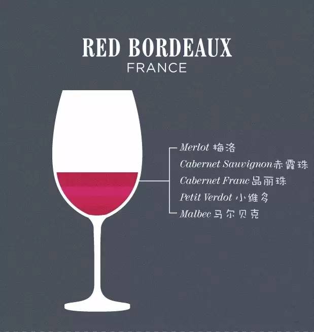 喝葡萄酒没有开酒器怎么办,喝葡萄酒为什么不会醉