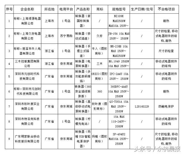 余杭反诈骗预警劝阻,双十一防诈骗指南警惕刷单族