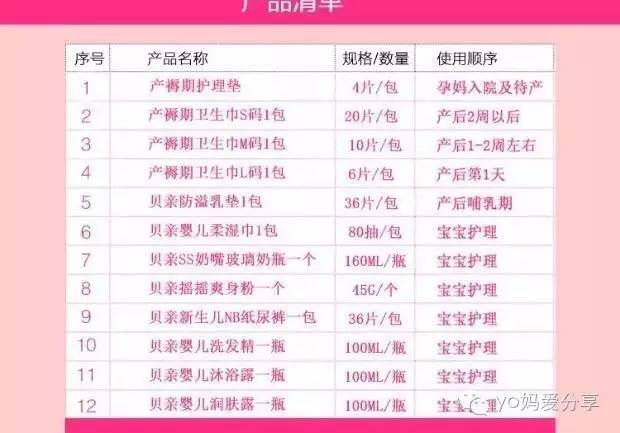 你的待产包是不是少准备了这几个？丨yo妈分享亲身经历
