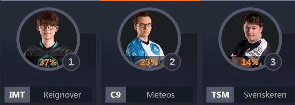 2018lol全明星中韩对抗赛,lol各个赛区全明星阵容