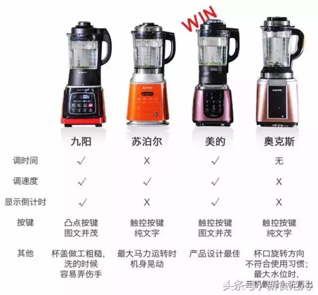 国产前十强破壁机,国产破壁机买哪个牌子最好