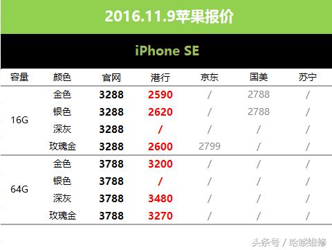 iphone6s刚刚出来的报价,11月11日苹果手机价格