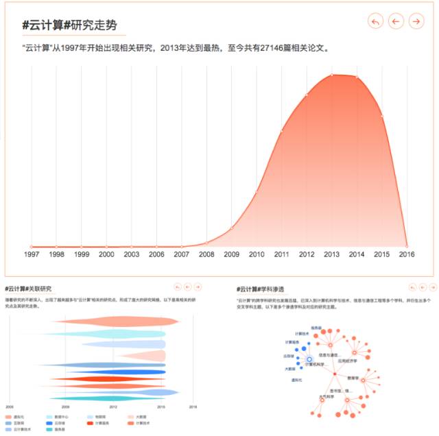 毕业论文参考文章去哪里找,毕业论文资料大全