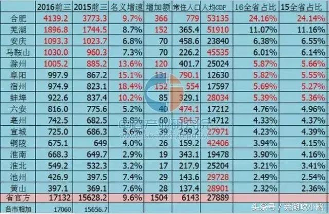 安徽芜湖最富的县,芜湖最发达的市区是在哪个区