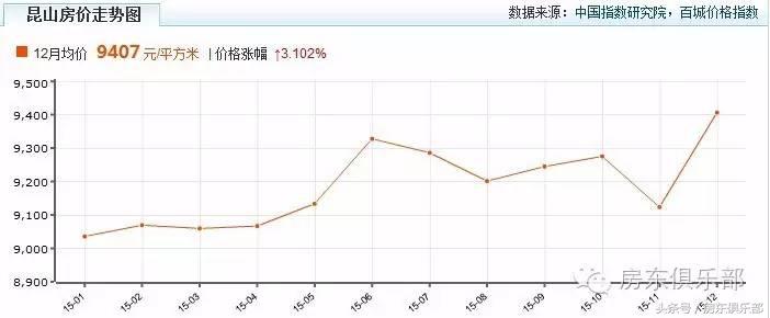 郑州房产解读,房地产市场真相揭秘