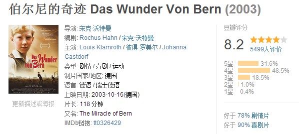 推荐的十大足球电影,十大好看的足球电影