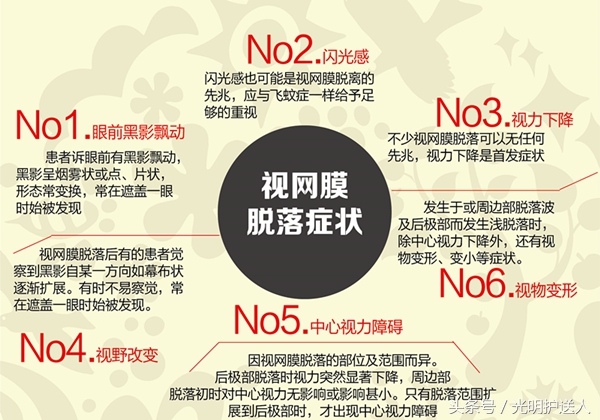 视网膜脱离在中医怎么说,视网膜脱落手术后中医能调理吗