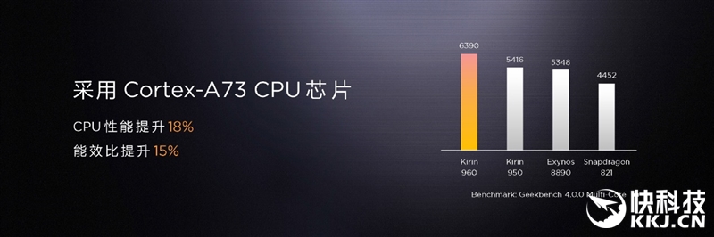 外媒评测华为mate9,华为mate9测评王者荣耀