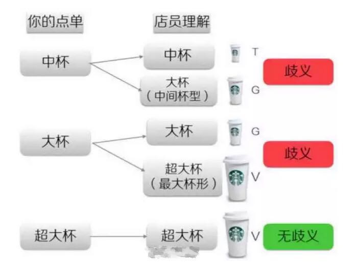 买星巴克中杯大杯,星巴克咖啡买中杯还是大杯