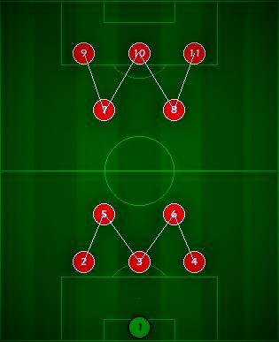 三后卫适合什么战术,三后卫的缺点
