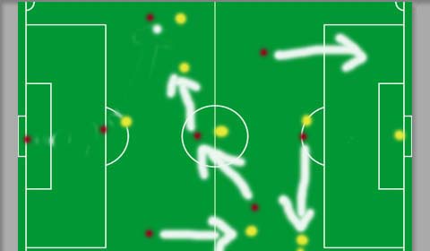 业余足球传球技巧,业余足球怎样跑动时接球