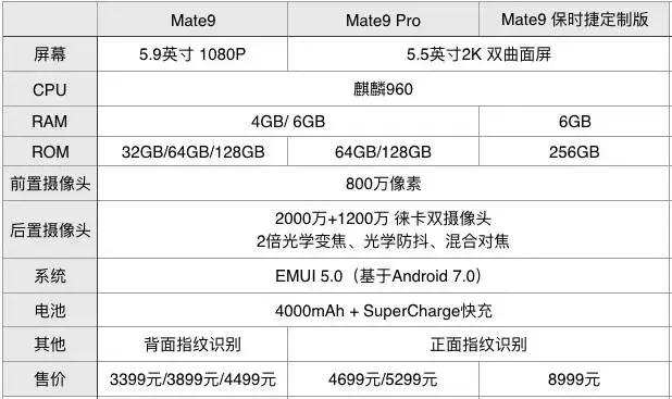 mate9上市价格多少钱,mate9最高版本