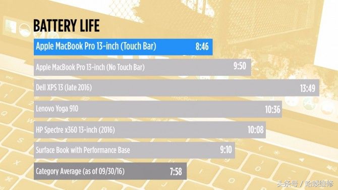 11月15日苹果报价惊6sP64G报价和官网128G一样