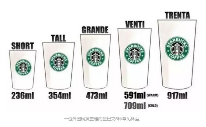 买星巴克中杯大杯,星巴克咖啡买中杯还是大杯