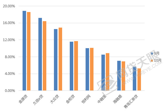 各大网贷平台利息对比,平台网贷利率对比